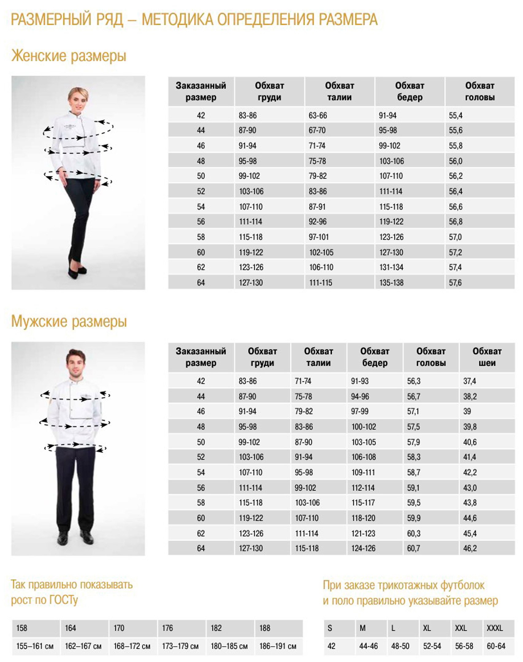 Методика определения размера униформы, по ГОСТ